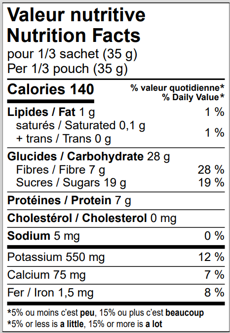 L’audacieux smoothie