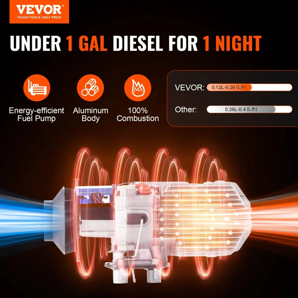 VEVOR Bluetooth App Control Diesel Air Heater, 12V 2KW Diesel Heater with Automatic Altitude Adjustment, Remote Control and LCD – Diesel Parking Heater for RV, Trailer, Camper, Van, Boat